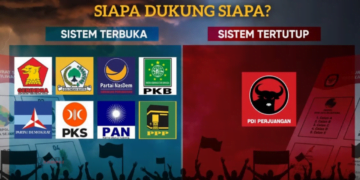 sistem pemilihan proporsional tertutup atau terbuka