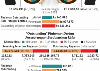 Mahasiswa Perlu Penguatan Literasi Finansial: Menghadapi Tantangan Keuangan Generasi Muda