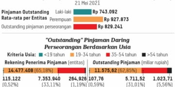 Mahasiswa Perlu Penguatan Literasi Finansial: Menghadapi Tantangan Keuangan Generasi Muda
